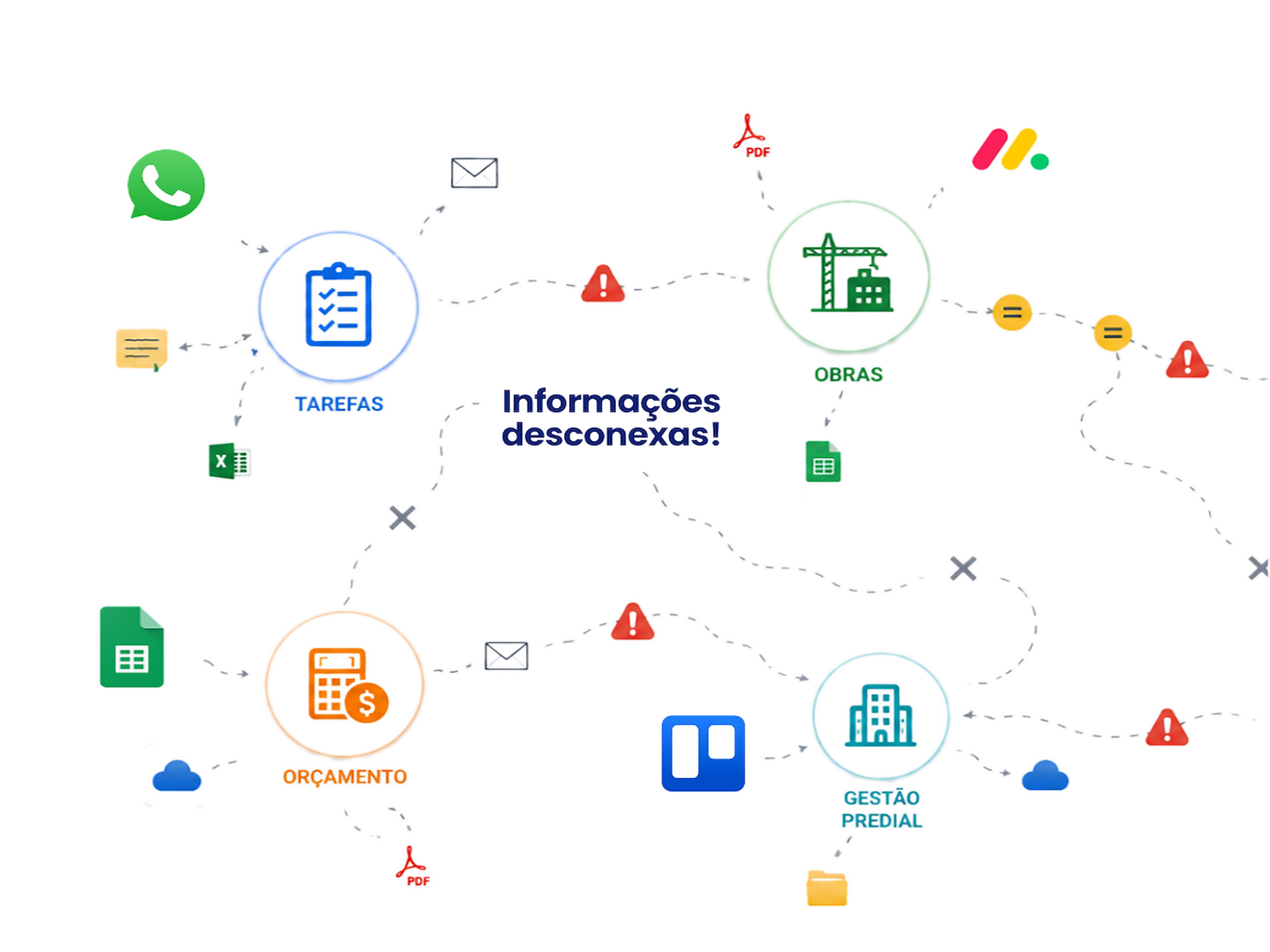 INFORMACOES DESCONEXAS